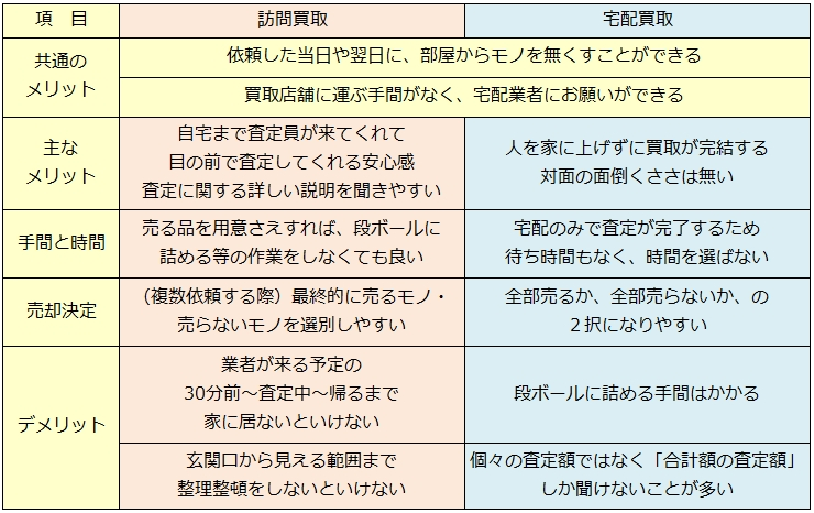 着物リサイクル・仙台市で高額査定・高価買取で選ぶならココ!