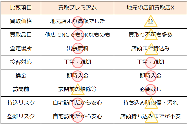 着物リサイクル・仙台市で高額査定・高価買取で選ぶならココ!